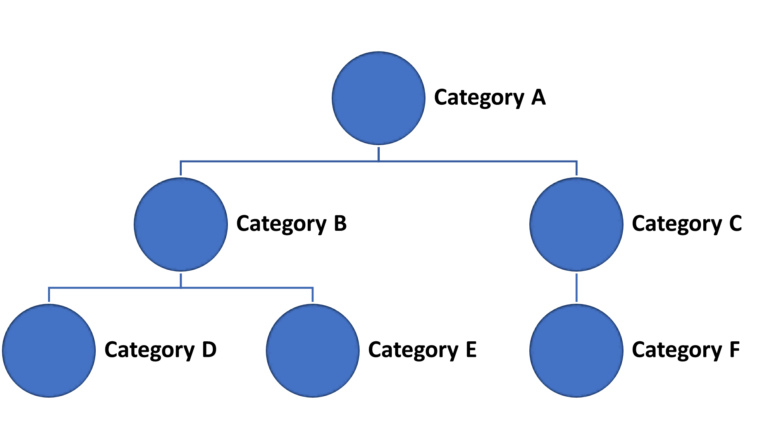 What is recursive function in PHP? - Webtechbased